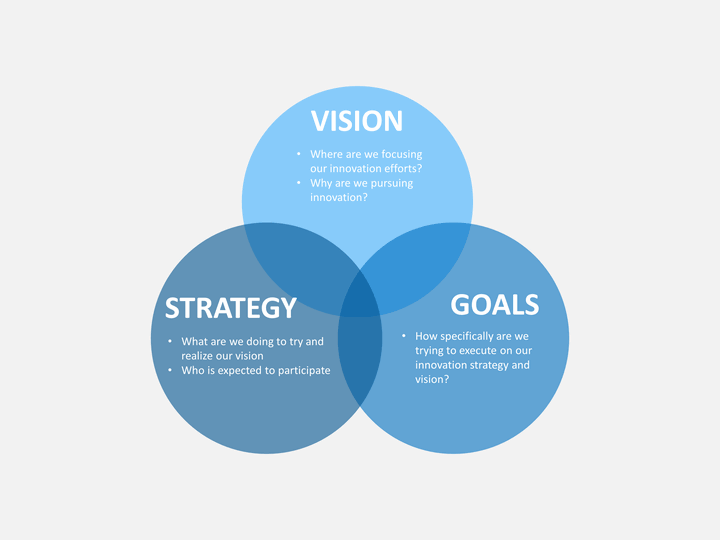 Vision Strategy Diagram
